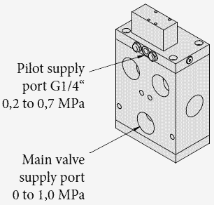 Inlet ports of the valve