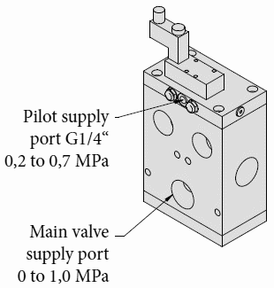 Inlet ports of the valve