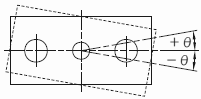 Anti-roll accuracy