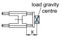 Useful load