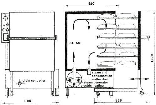 Dimensions of steam boiling chamber U3-E