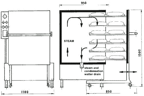Dimensions of steam boiling chamber U3-P