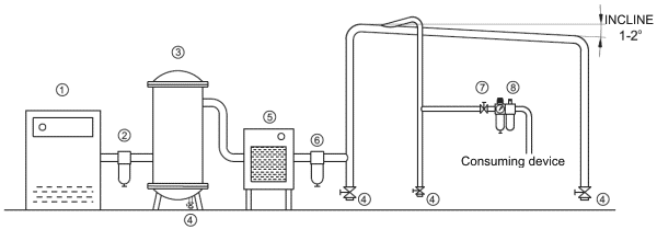 Example of air distribution