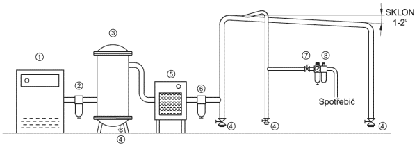 Příklad rozvodu stlačeného vzduchu